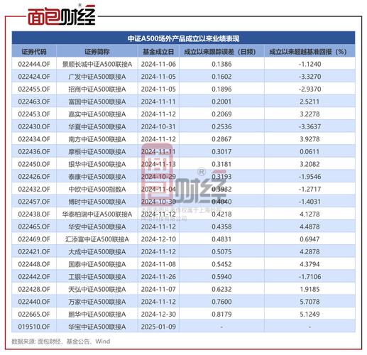 中證南方小康產(chǎn)業(yè)指數(shù)etf