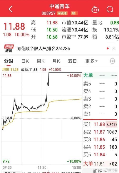 中通客車股吧分析
