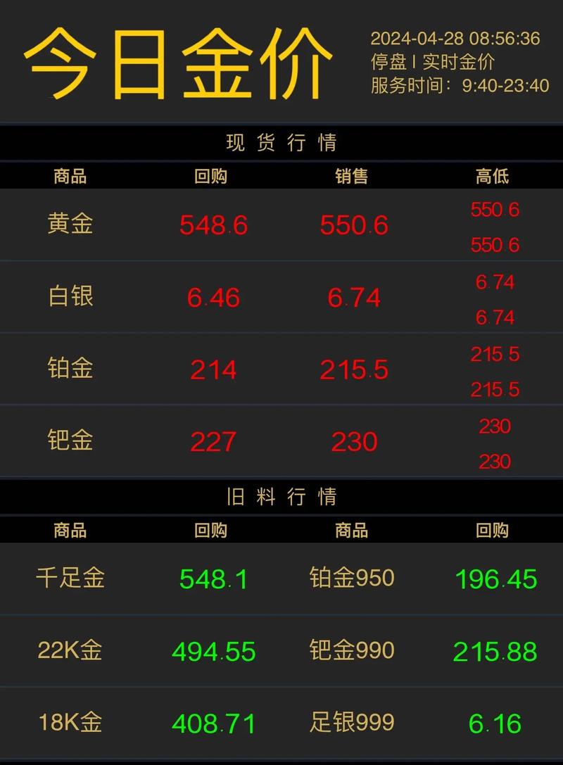 中金黃金今日金價(jià)，中金黃金股票