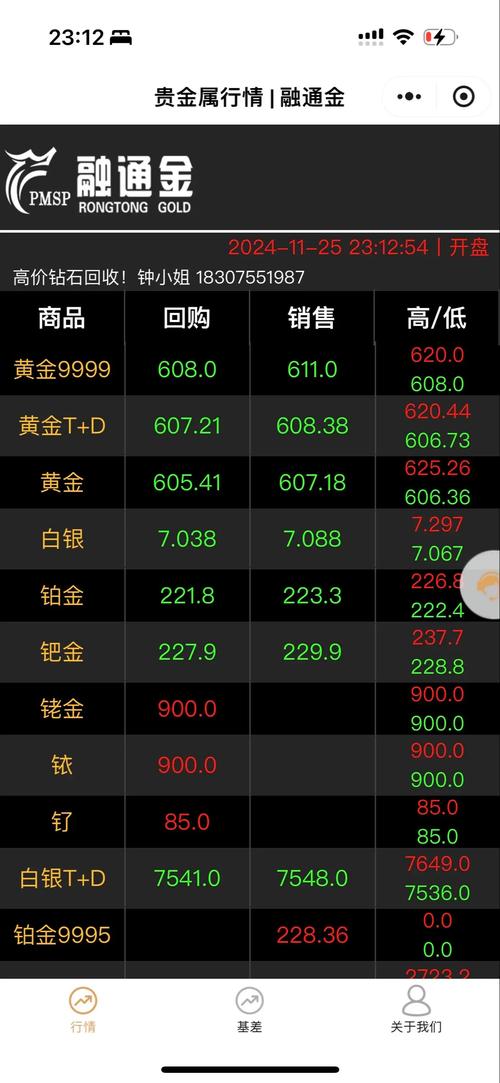 中金黃金今日金價，中金黃金股票