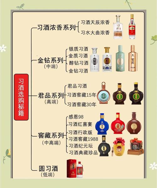 中銳股份和習(xí)酒在商談嗎