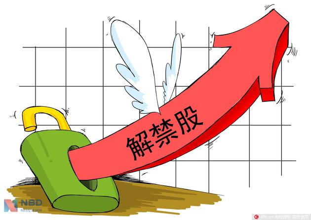 中銳股份股票解禁