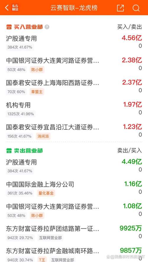 中鋼天源股吧分析討論社區(qū)