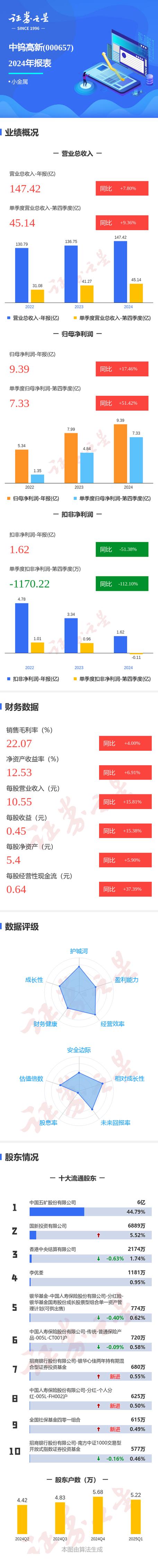 中鎢高新股票最新消息