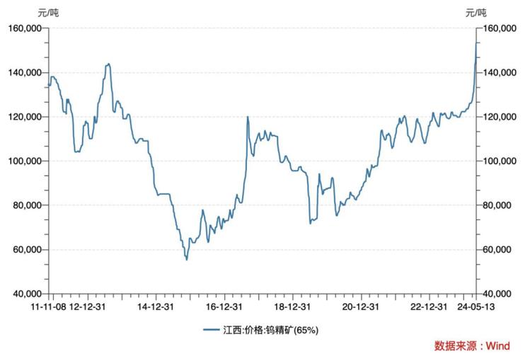 000657中鎢高新股票，中鎢高新股票最新消息