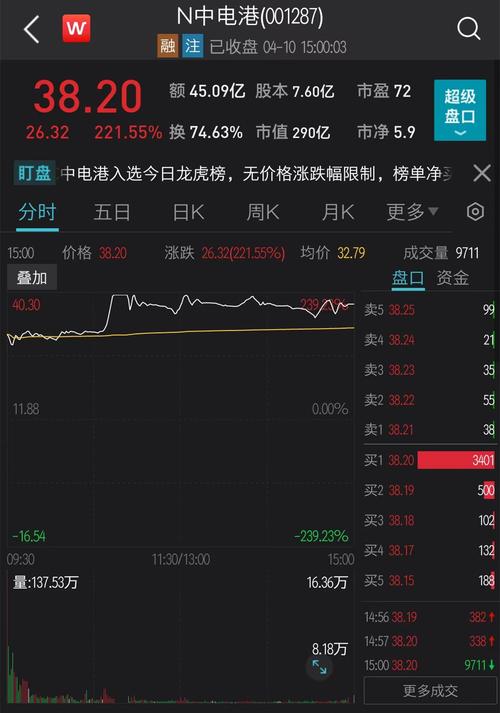 中電港值得申購嗎