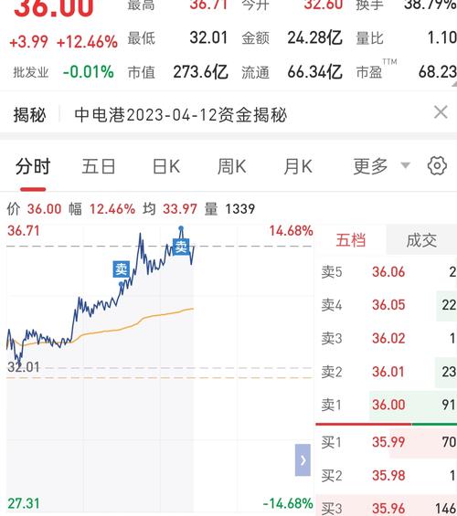 中電港股票股吧