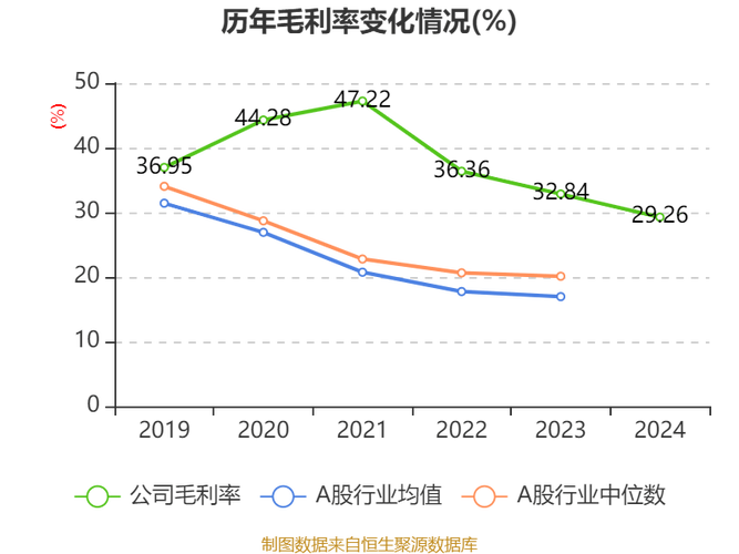 中駿商管2021年收入