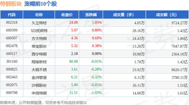 久立特材股票千股千評