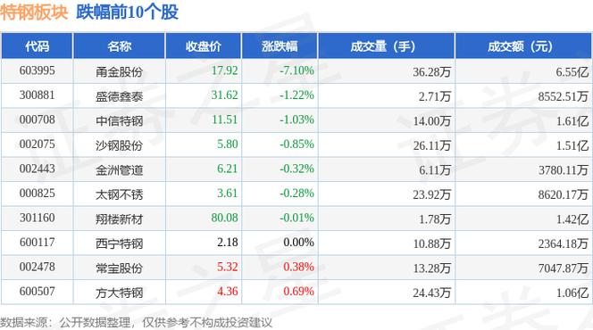 久立特材股票財(cái)報(bào)