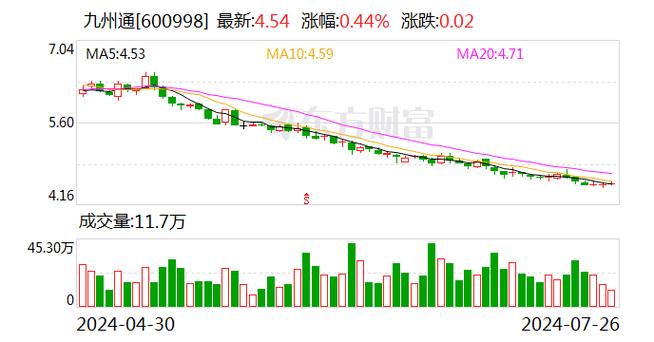 九州通股票今日行情