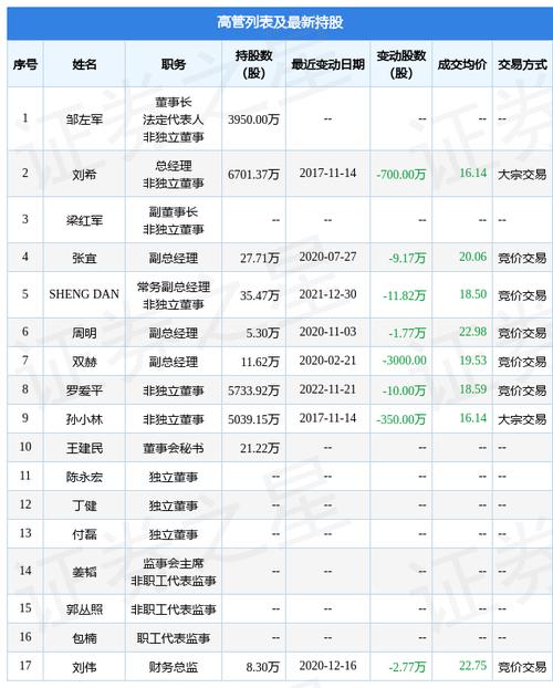 九強生物股票目標價