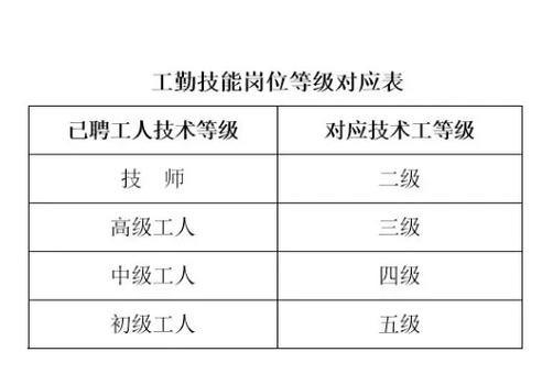 二重有多少職工