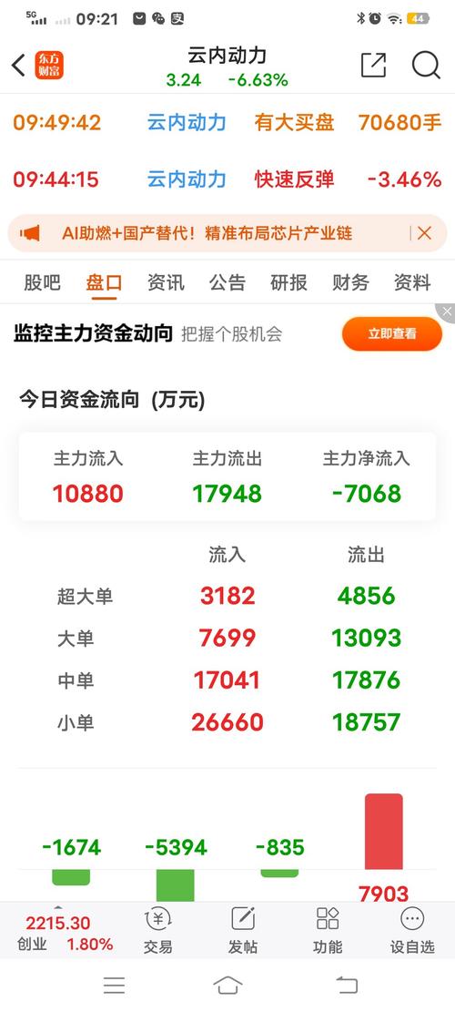 云內(nèi)動(dòng)力000903股票走勢(shì)