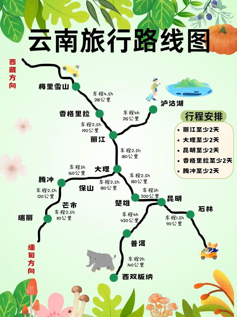 云南旅游路線