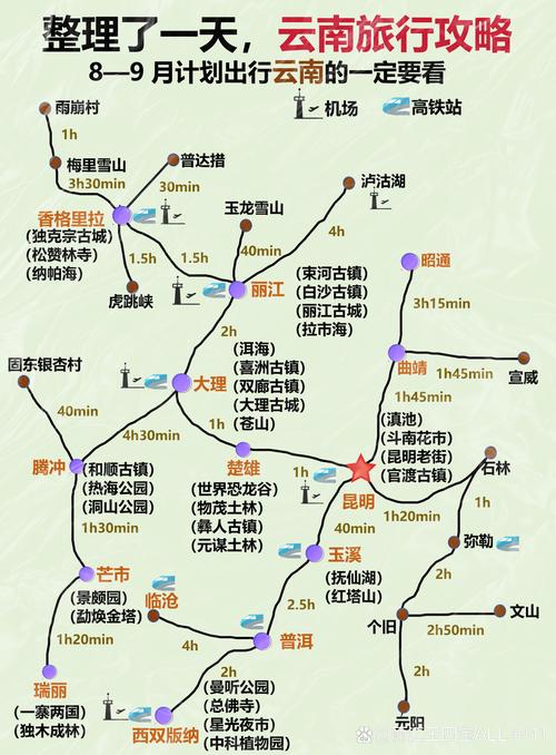 云南旅游路線設(shè)計(jì)方案