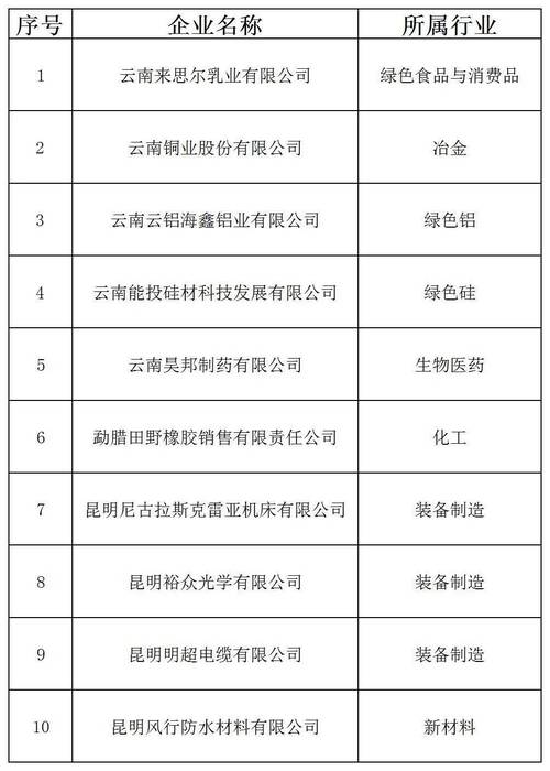 云南鹽化股票代碼