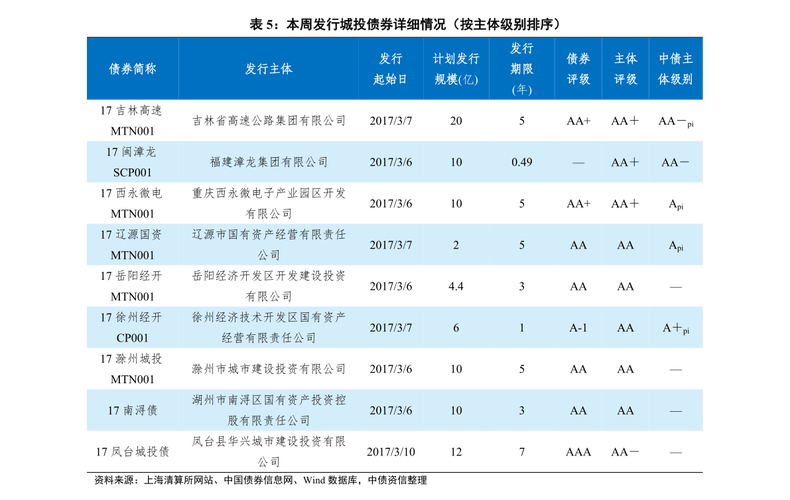 云南鹽化股票的價錢