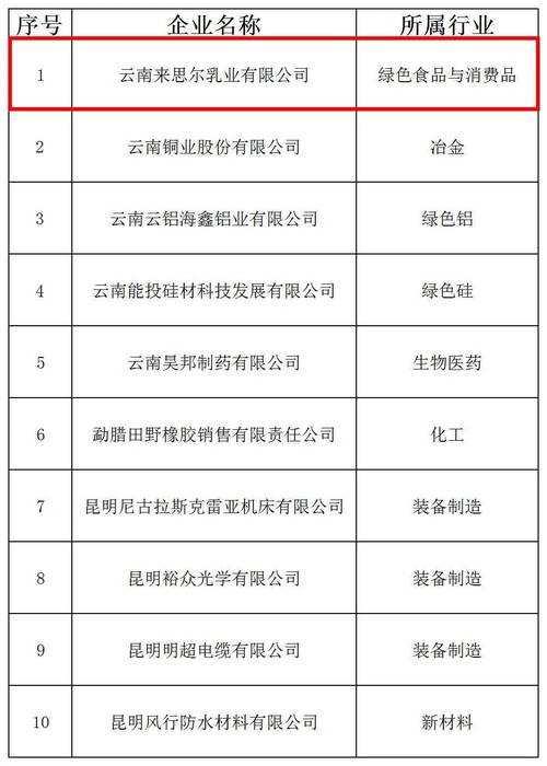 云南鹽化集團官網(wǎng)