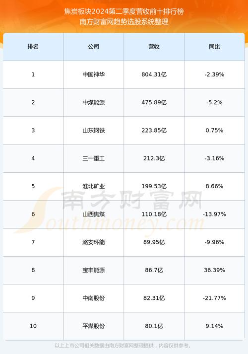 <b>云煤能源重組最新消息，云煤能源為什么</b>