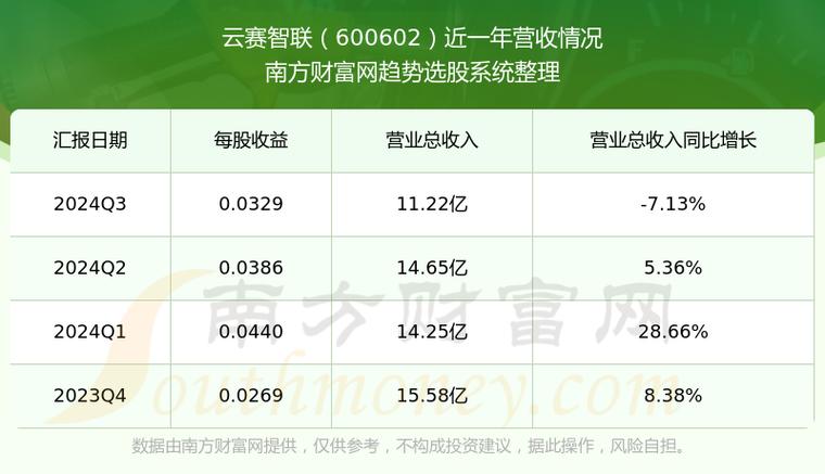 云賽智聯(lián)000851