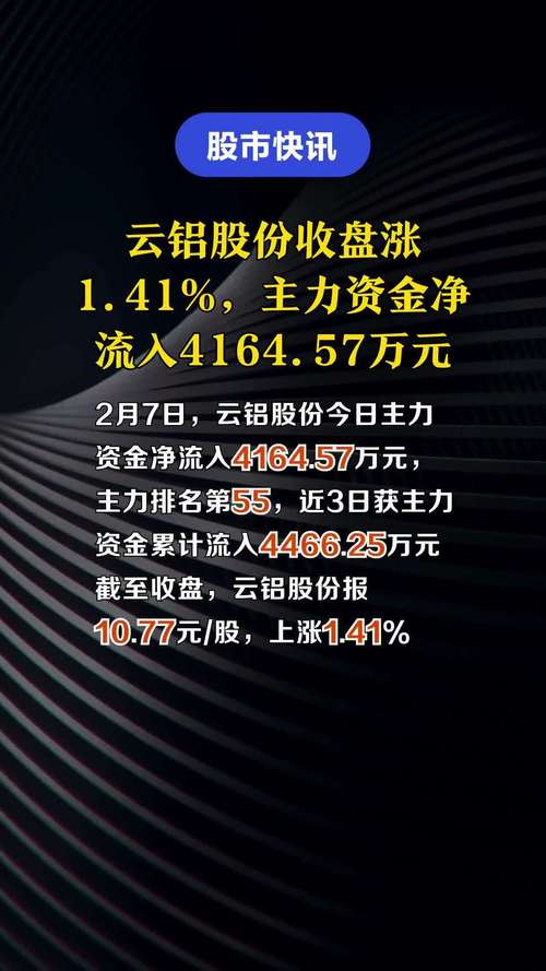 云鋁股份股票今天行情