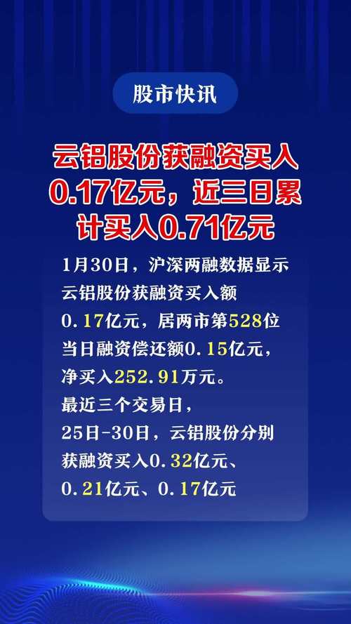 云鋁股份股票有價值嗎