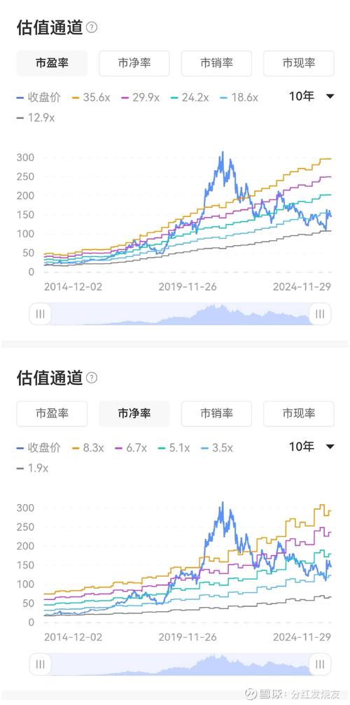 五糧液股票行情今日分析