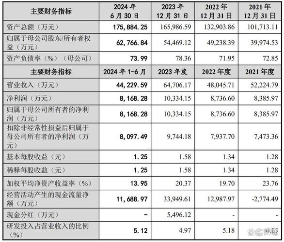 亞聯發(fā)展股票行情，亞聯發(fā)展股吧