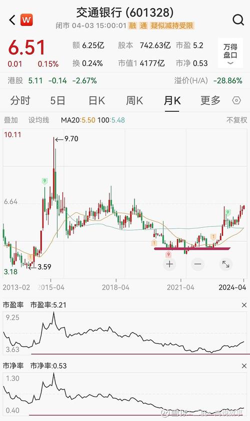 交通銀行股吧年報