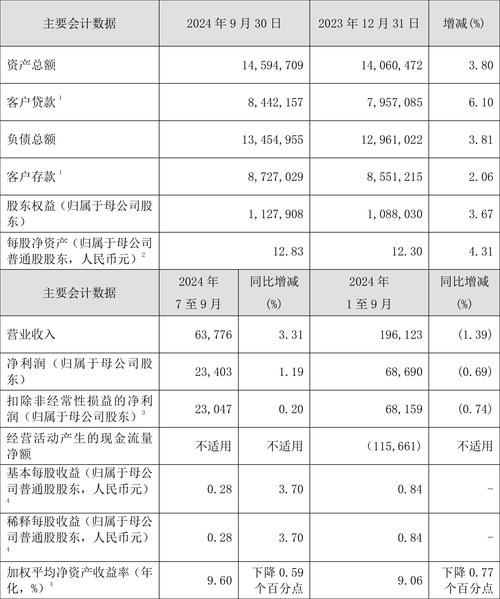 <b>交通銀行股票代碼，交通銀行股票行情</b>