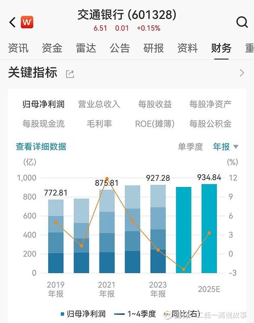 交通銀行股票深度分析