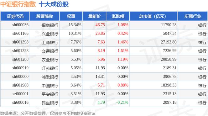 交通銀行股票發(fā)行價