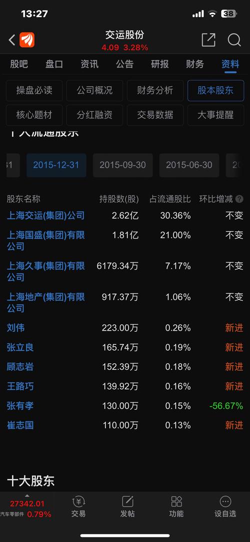 交運股份股票股吧