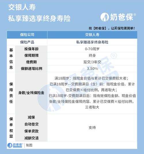 交銀保險里終身壽險怎么樣