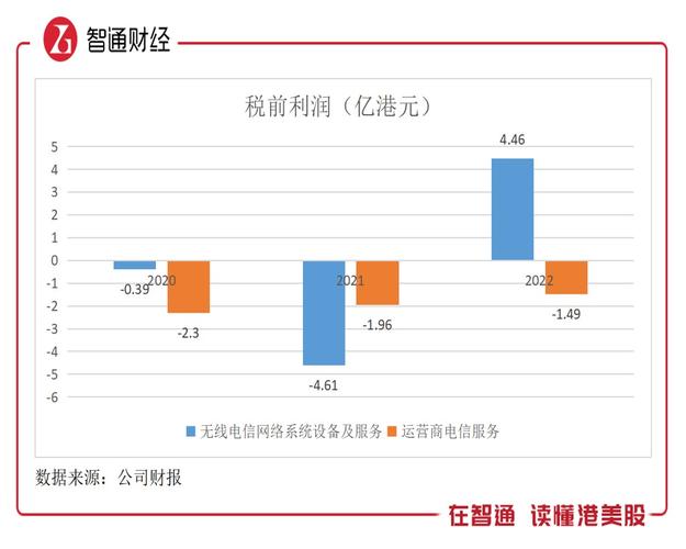 京信通信市值