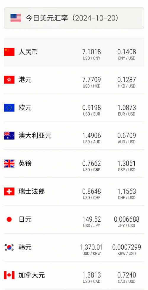 人民幣對美元中間價調升