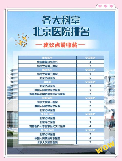 什么是三甲醫(yī)院