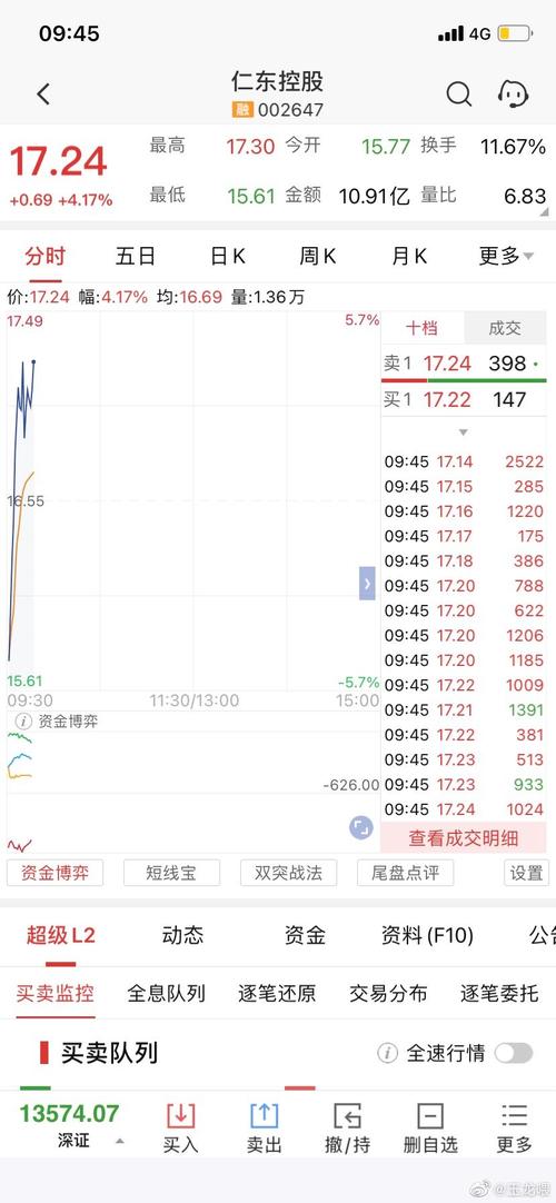 仁東控股股票行情，仁東控股股票代碼