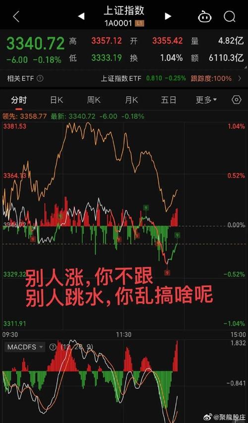 今日大盤跳水下跌原因已查明4月10，今日大盤跳水下跌原因已查明建設機械股票