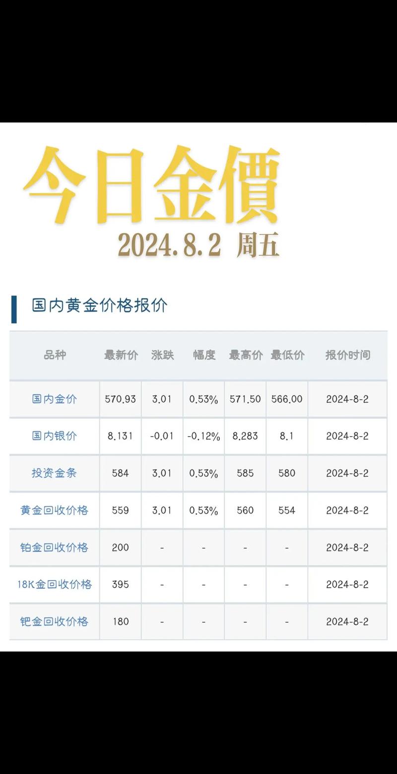 今日官方黃金價(jià)格多少錢一克，今日黃金交易價(jià)格