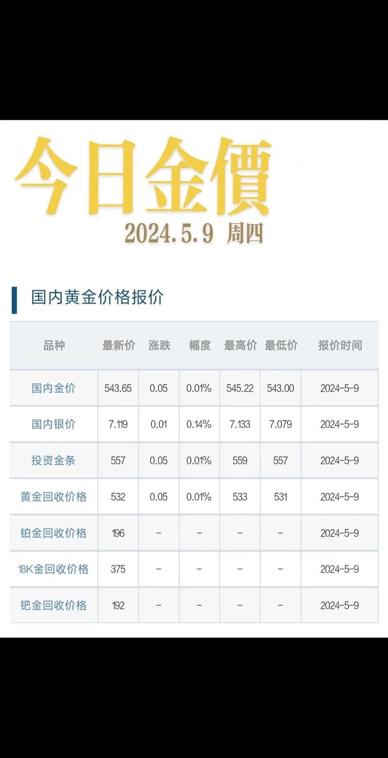 今日金價(jià)9999黃金多少錢一克，今日金價(jià)大盤(pán)價(jià)
