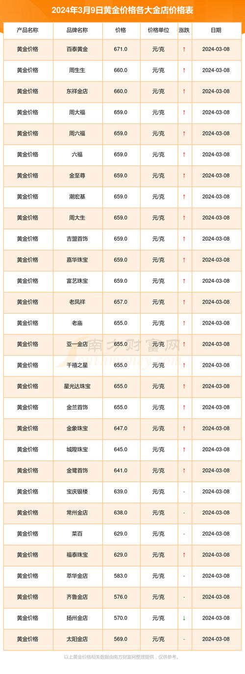 今日金價(jià)9999黃金多少錢一克，今日金價(jià)大盤價(jià)