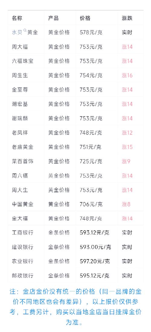 今日黃金價(jià)格行情，今日黃金價(jià)格最新行情