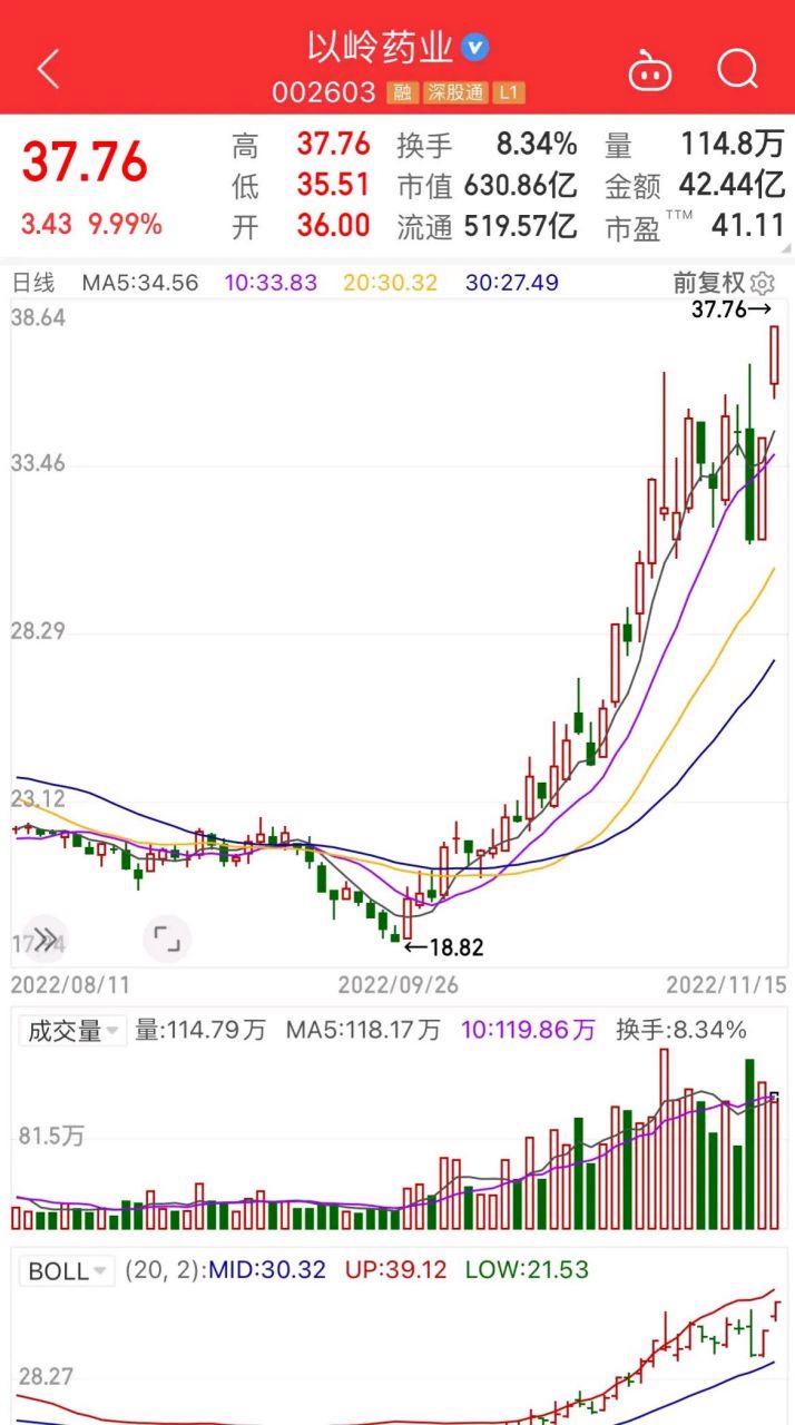 以嶺藥業(yè)股價(jià)最高點(diǎn)是多少