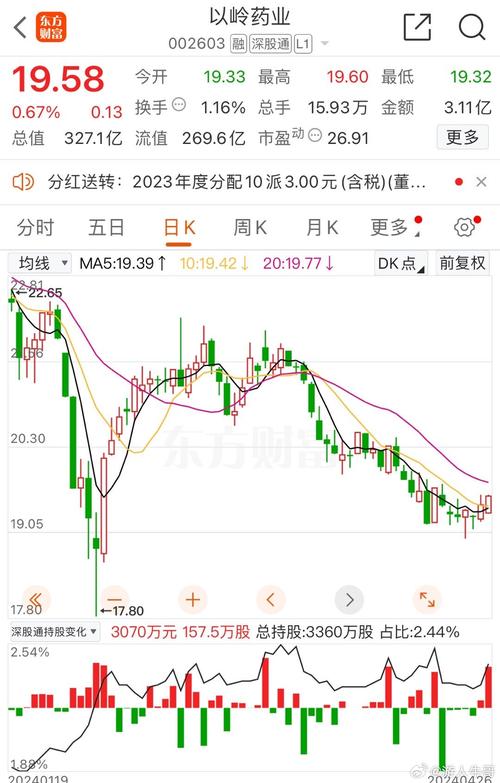 以嶺藥業(yè)股票