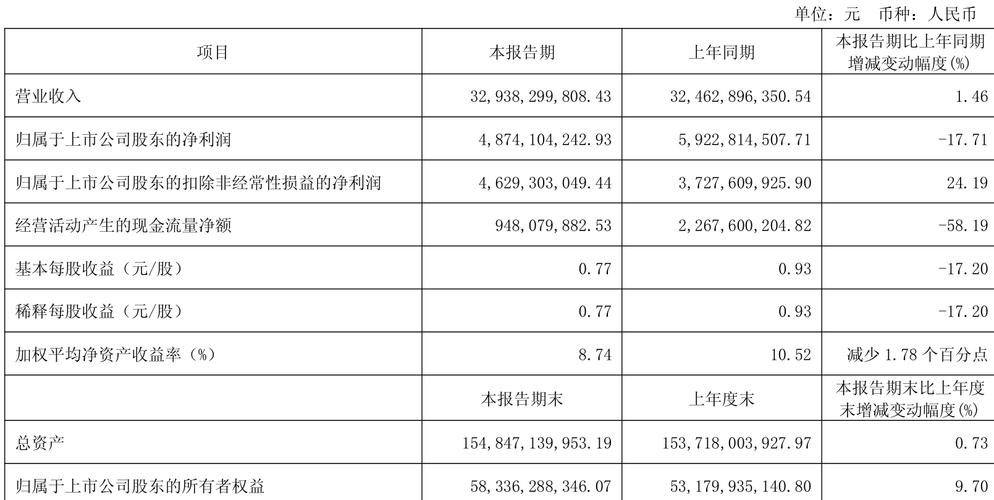 伊利股份2025目標價