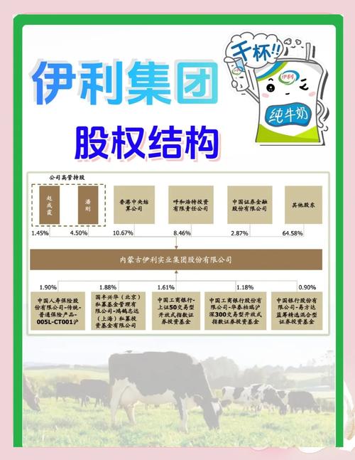 伊利股份十大股東