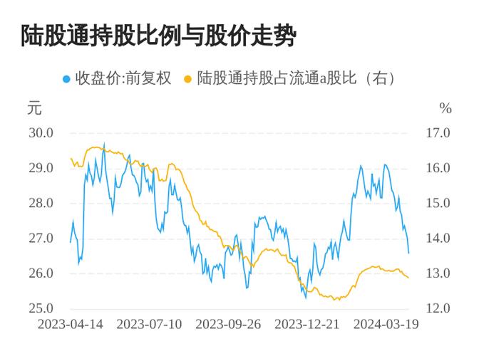 伊利股份最新行情分析
