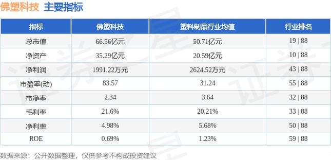 佛塑科技今日價格是多少錢